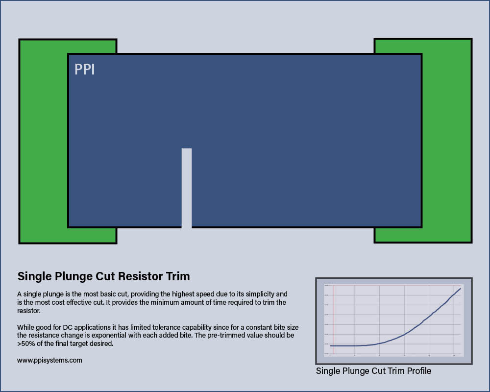 single plunge cut resistor trim